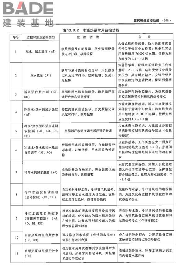 全国民用建筑工程设计技术措施-电气_页面_290.jpg