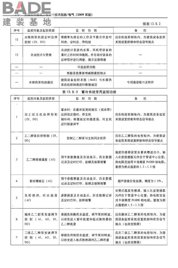 全国民用建筑工程设计技术措施-电气_页面_291.jpg