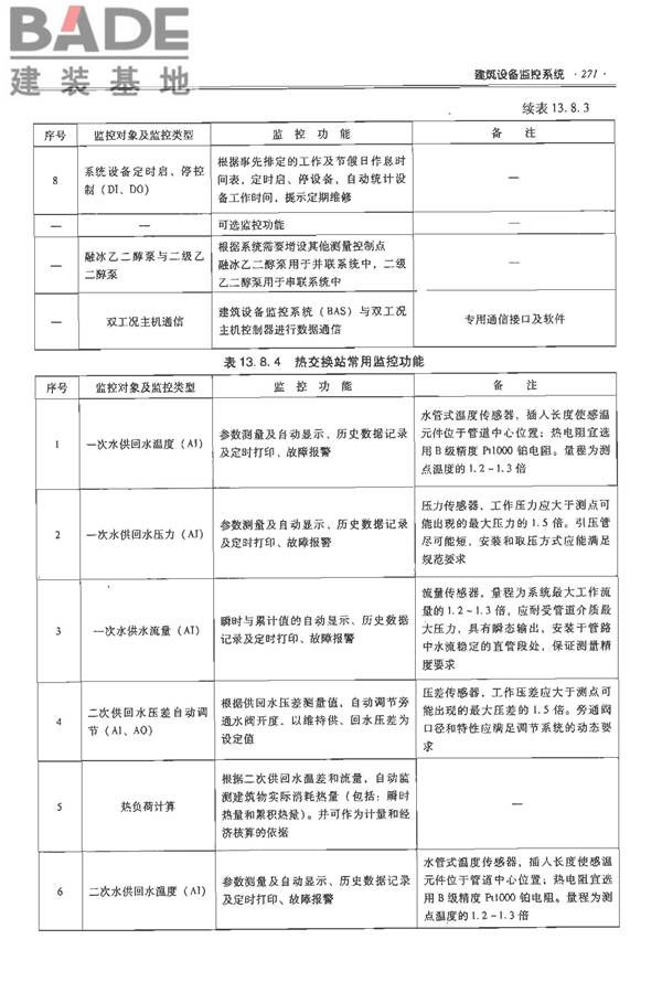 全国民用建筑工程设计技术措施-电气_页面_292.jpg