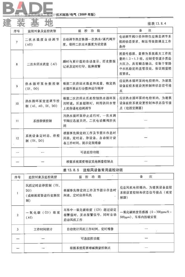 全国民用建筑工程设计技术措施-电气_页面_293.jpg