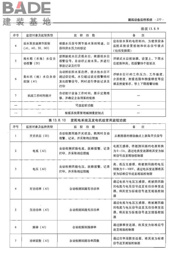 全国民用建筑工程设计技术措施-电气_页面_298.jpg