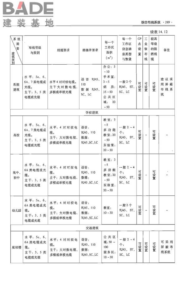 全国民用建筑工程设计技术措施-电气_页面_310.jpg
