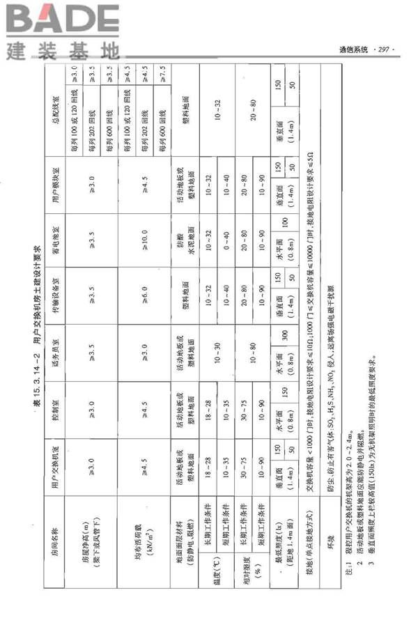 全国民用建筑工程设计技术措施-电气_页面_318.jpg