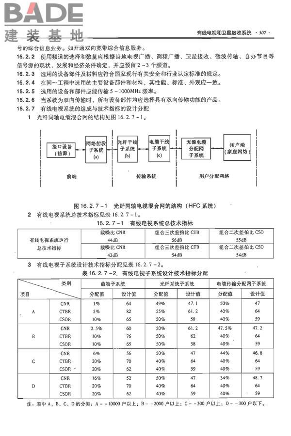 全国民用建筑工程设计技术措施-电气_页面_328.jpg