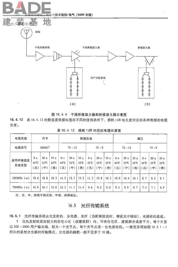全国民用建筑工程设计技术措施-电气_页面_335.jpg