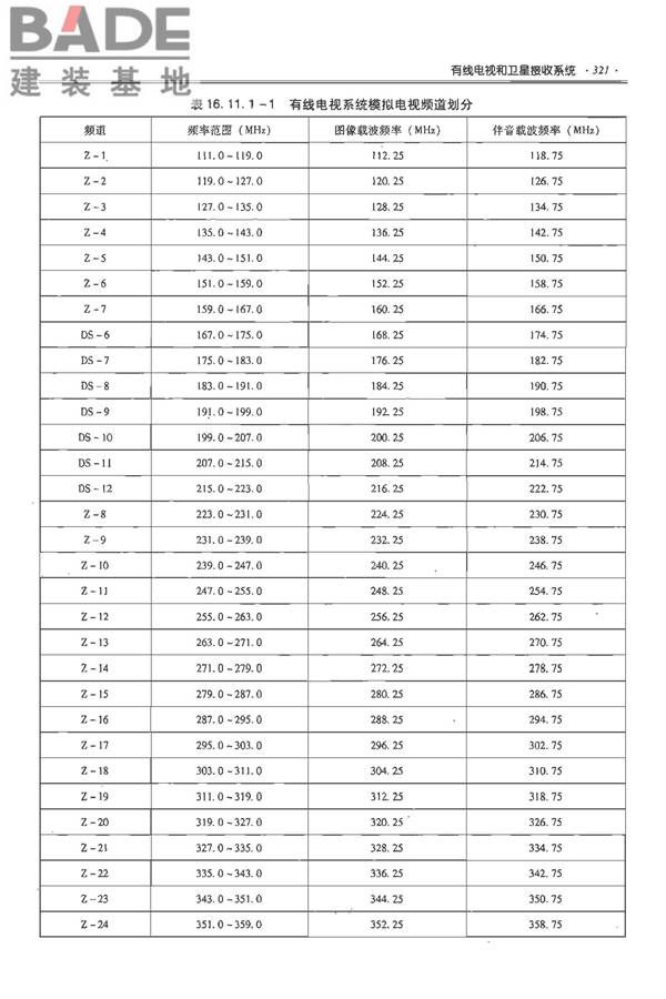 全国民用建筑工程设计技术措施-电气_页面_342.jpg