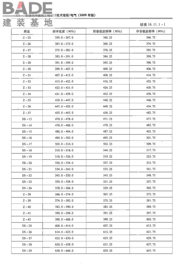 全国民用建筑工程设计技术措施-电气_页面_343.jpg
