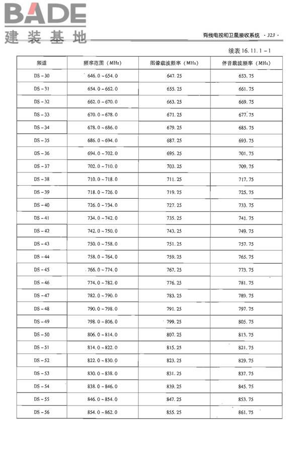 全国民用建筑工程设计技术措施-电气_页面_344.jpg