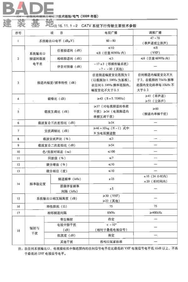 全国民用建筑工程设计技术措施-电气_页面_345.jpg