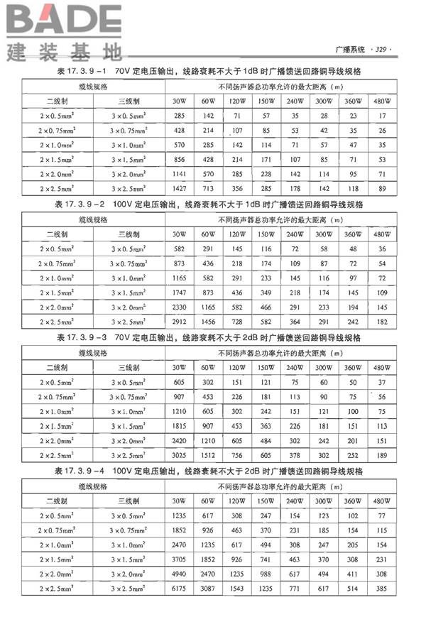 全国民用建筑工程设计技术措施-电气_页面_350.jpg