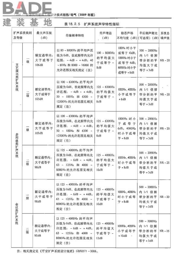全国民用建筑工程设计技术措施-电气_页面_357.jpg