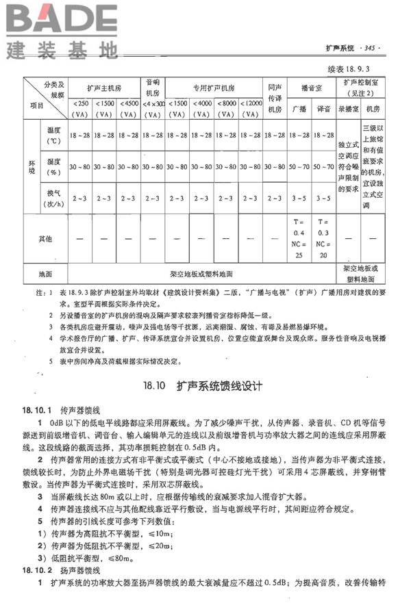 全国民用建筑工程设计技术措施-电气_页面_366.jpg