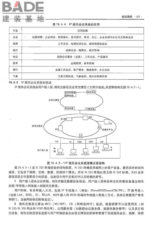 全国民用建筑工程设计技术措施-电气_页面_376.jpg
