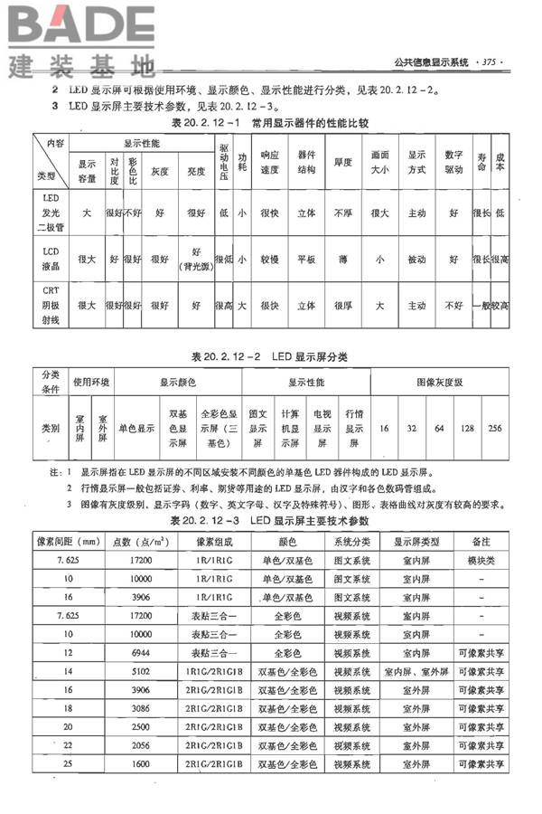 全国民用建筑工程设计技术措施-电气_页面_396.jpg