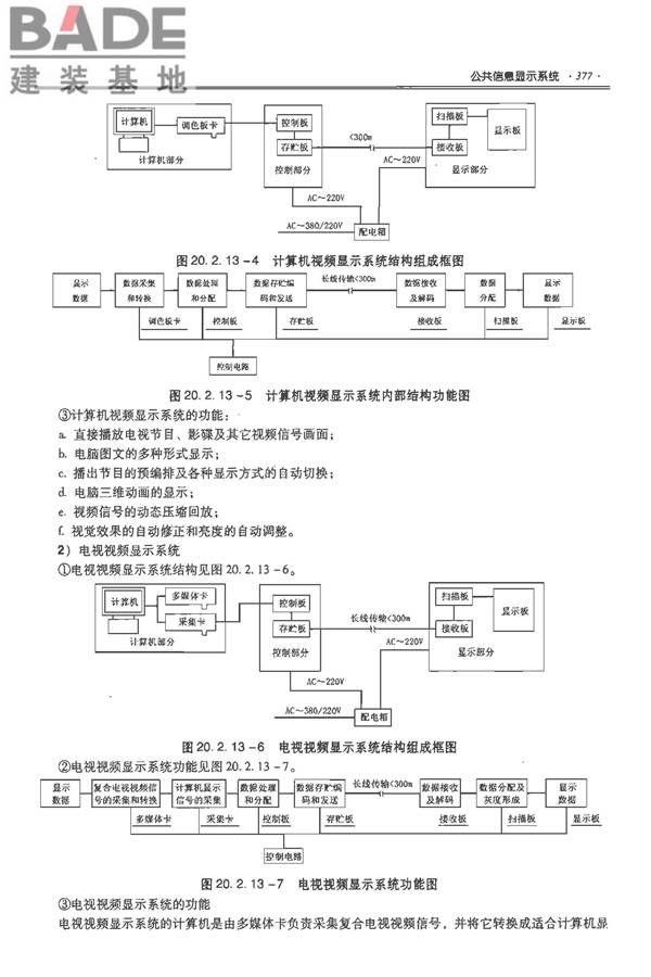 全国民用建筑工程设计技术措施-电气_页面_398.jpg