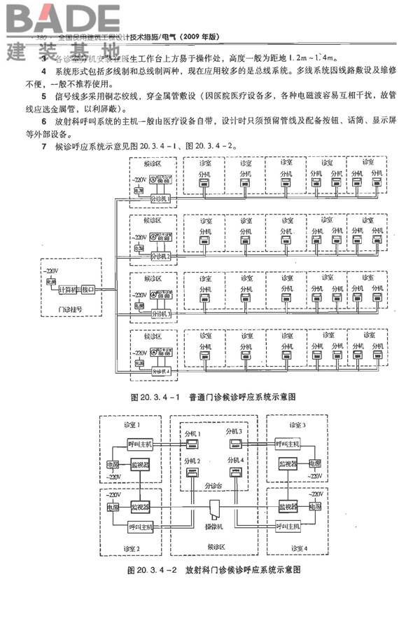 全国民用建筑工程设计技术措施-电气_页面_401.jpg