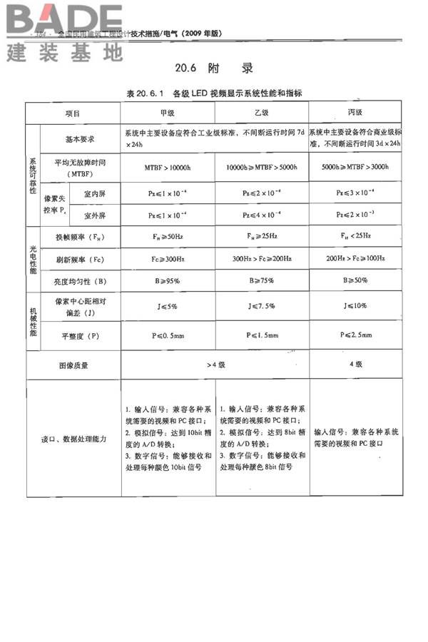 全国民用建筑工程设计技术措施-电气_页面_405.jpg