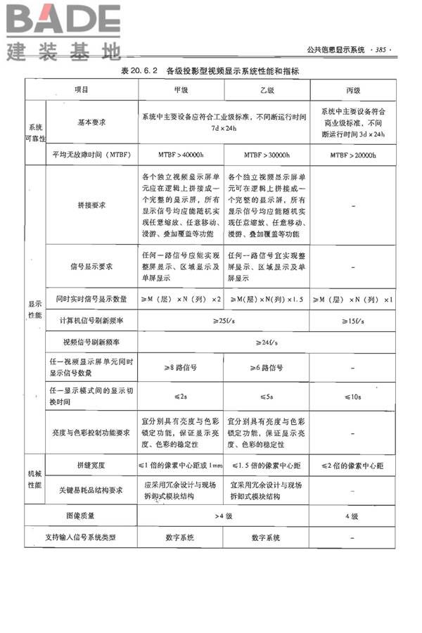 全国民用建筑工程设计技术措施-电气_页面_406.jpg