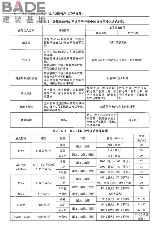 全国民用建筑工程设计技术措施-电气_页面_407.jpg