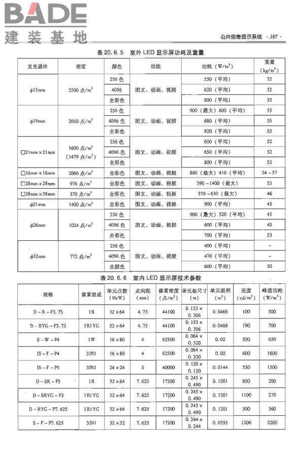 全国民用建筑工程设计技术措施-电气_页面_408.jpg