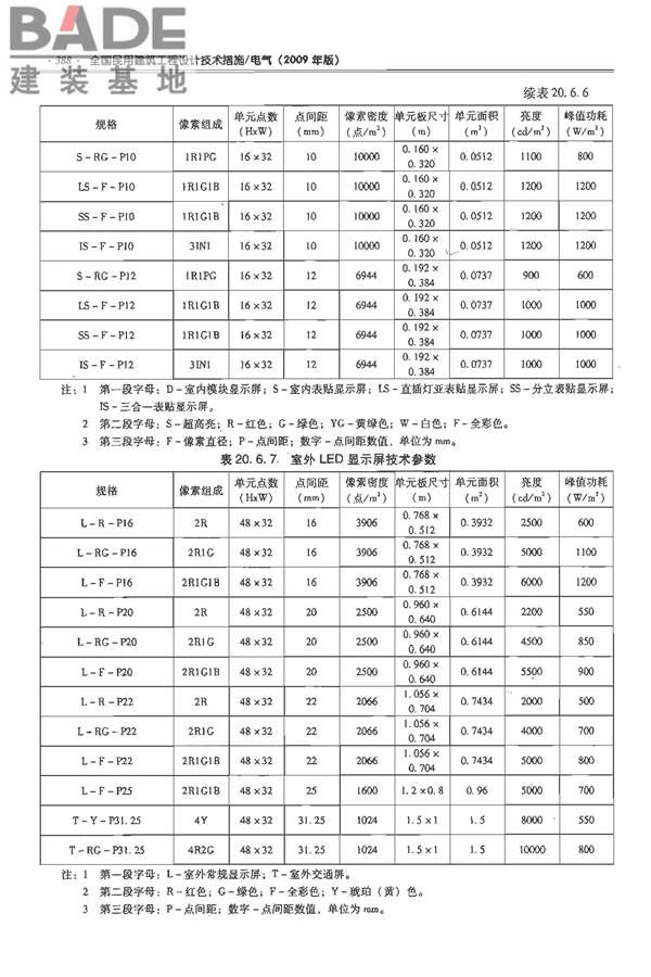 全国民用建筑工程设计技术措施-电气_页面_409.jpg