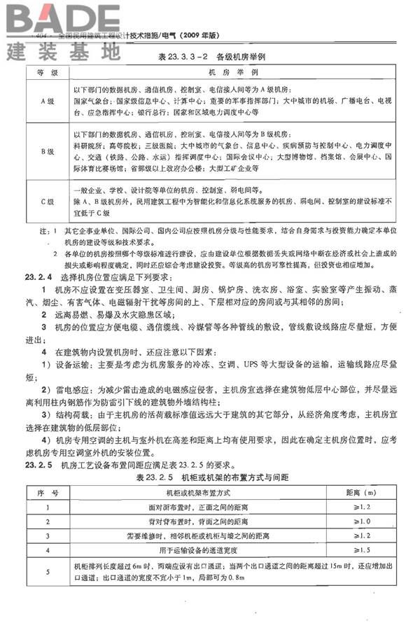 全国民用建筑工程设计技术措施-电气_页面_425.jpg