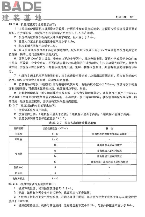 全国民用建筑工程设计技术措施-电气_页面_426.jpg