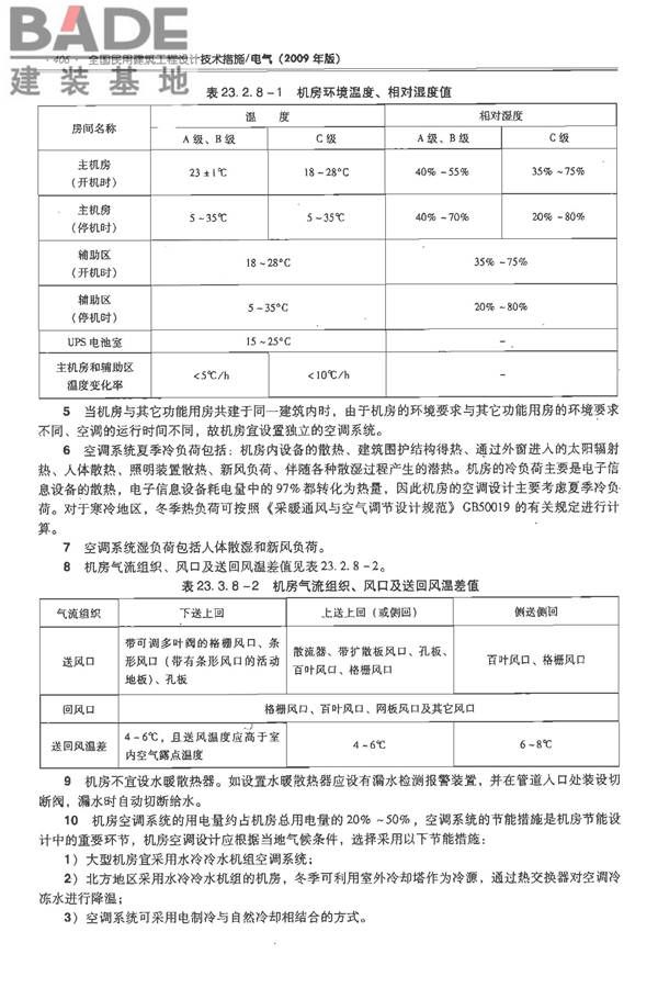全国民用建筑工程设计技术措施-电气_页面_427.jpg