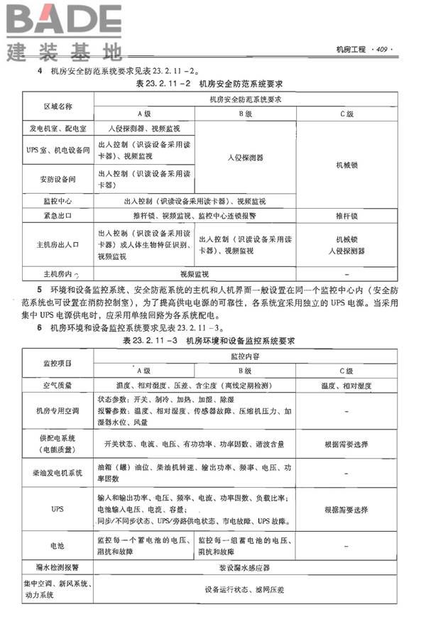 全国民用建筑工程设计技术措施-电气_页面_430.jpg