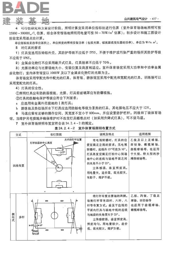 全国民用建筑工程设计技术措施-电气_页面_438.jpg