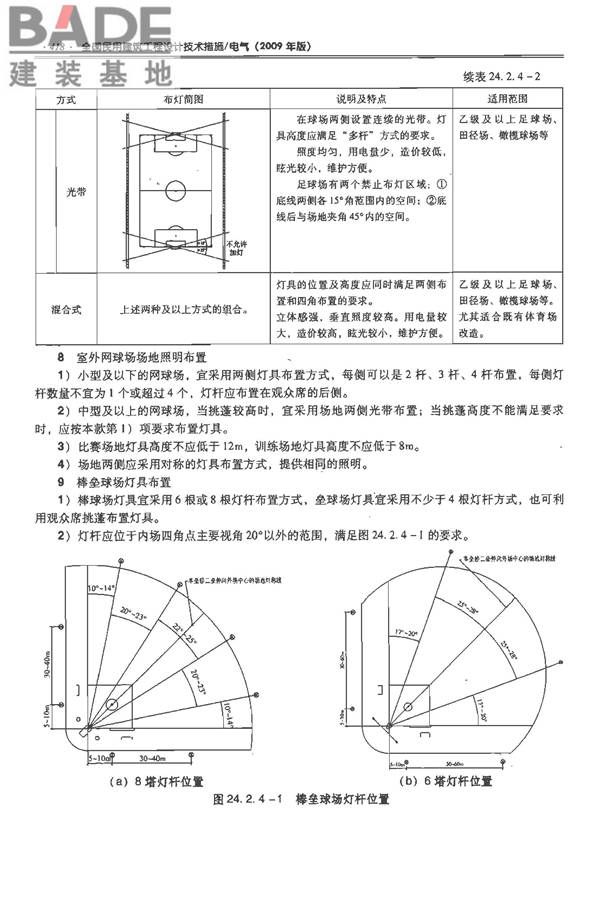 全国民用建筑工程设计技术措施-电气_页面_439.jpg
