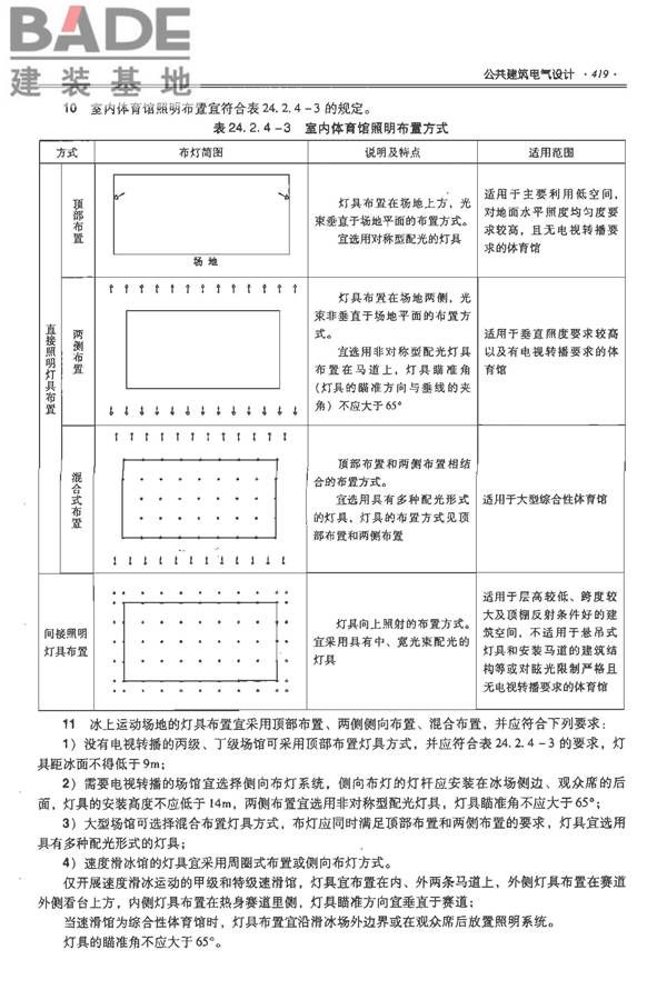 全国民用建筑工程设计技术措施-电气_页面_440.jpg