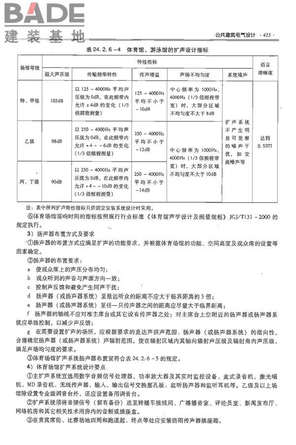 全国民用建筑工程设计技术措施-电气_页面_446.jpg