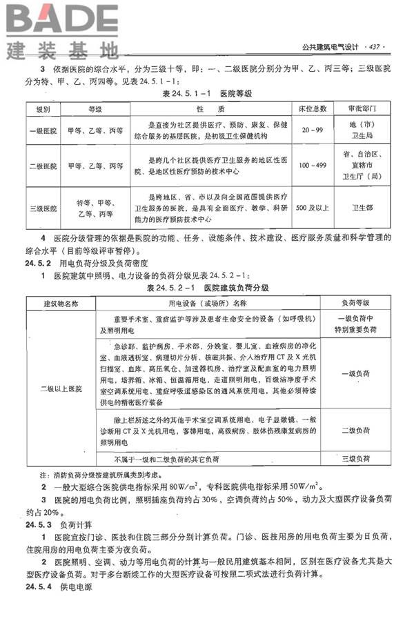 全国民用建筑工程设计技术措施-电气_页面_458.jpg