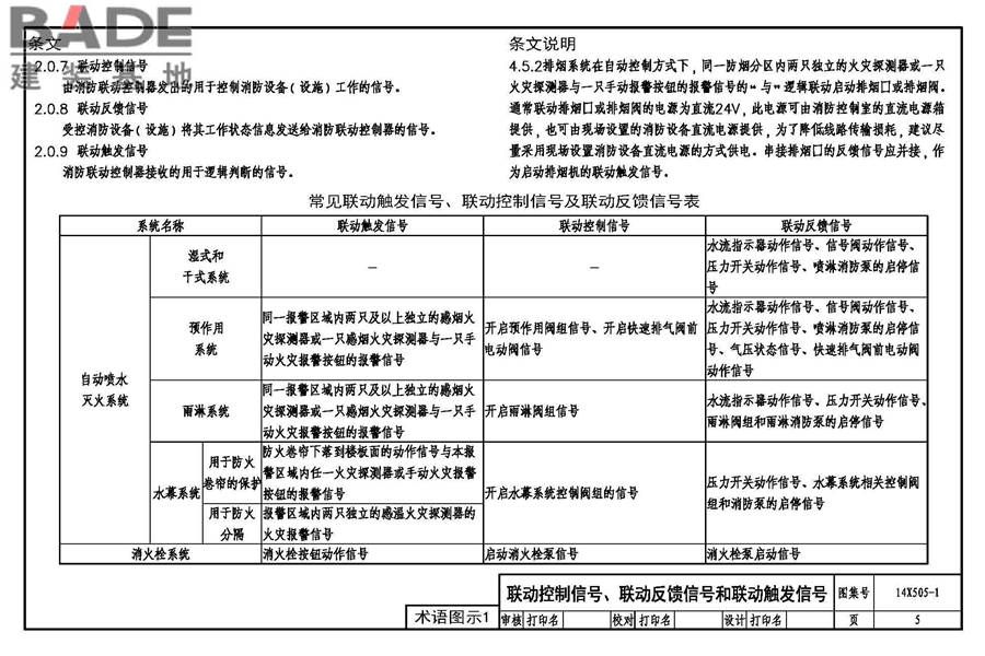 《火灾自动报警系统设计规范》图示_页面_06.jpg
