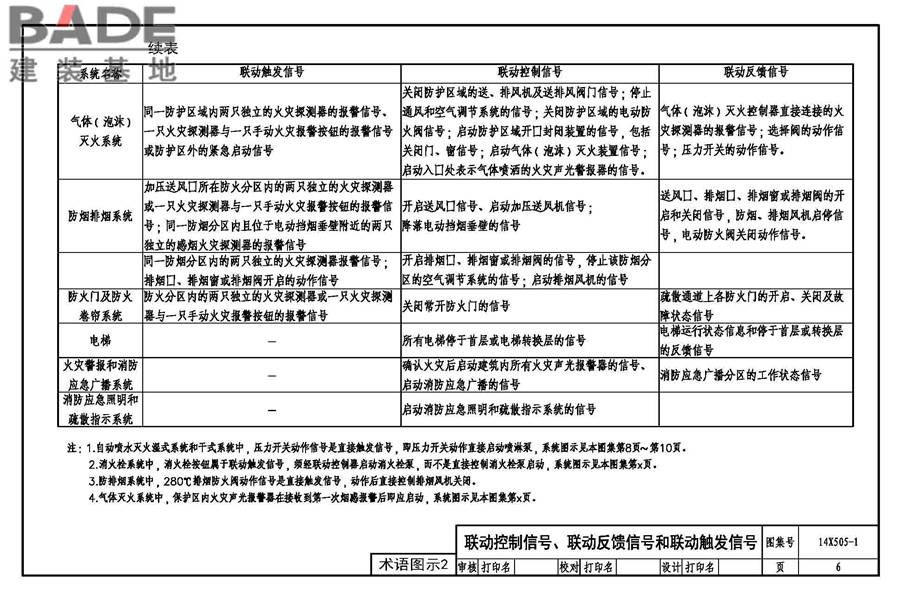 《火灾自动报警系统设计规范》图示_页面_07.jpg