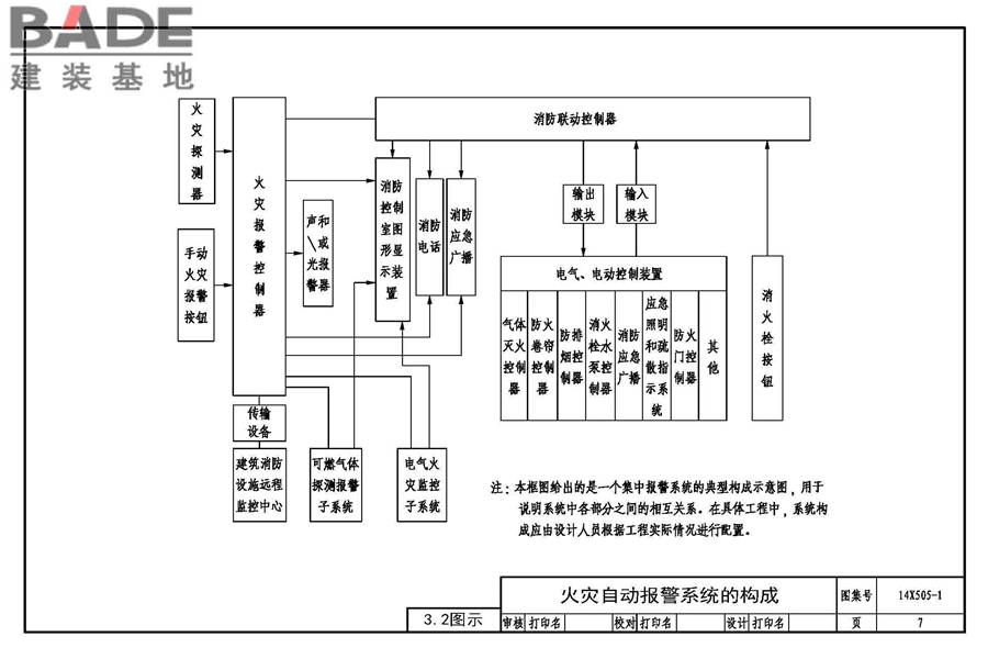 《火灾自动报警系统设计规范》图示_页面_08.jpg