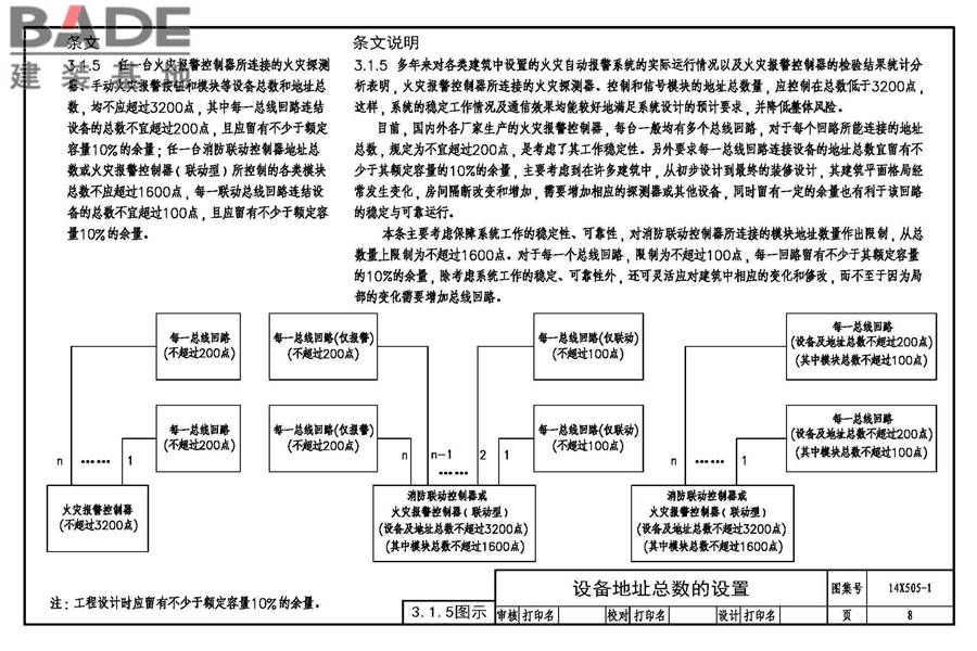 《火灾自动报警系统设计规范》图示_页面_09.jpg