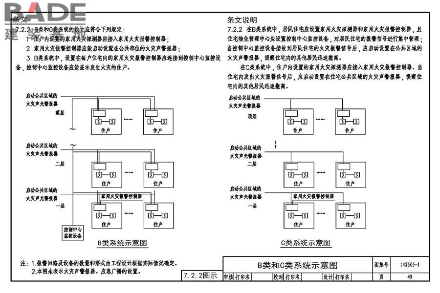 《火灾自动报警系统设计规范》图示_页面_50.jpg