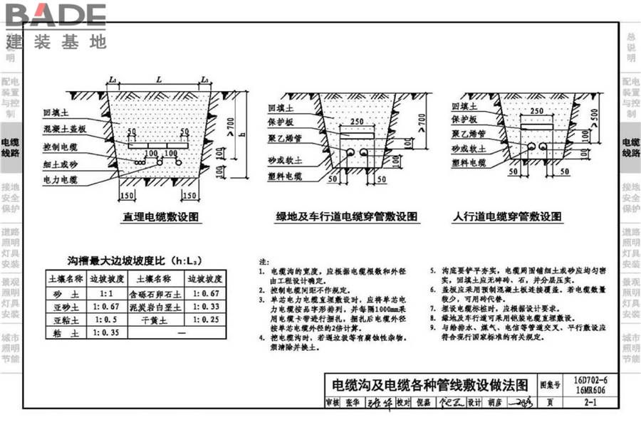 城市照明设计与施工_页面_021.jpg