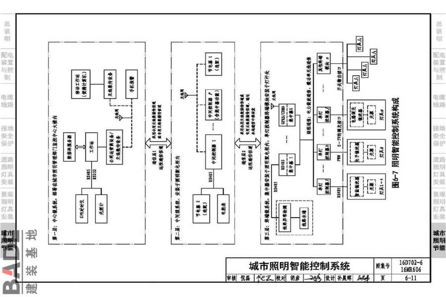 城市照明设计与施工_页面_123.jpg