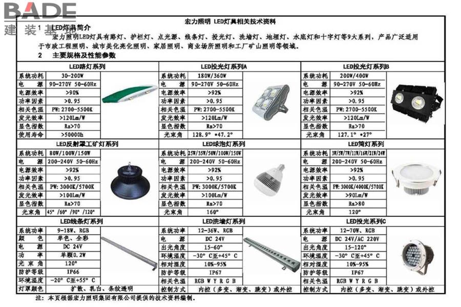 城市照明设计与施工_页面_131.jpg