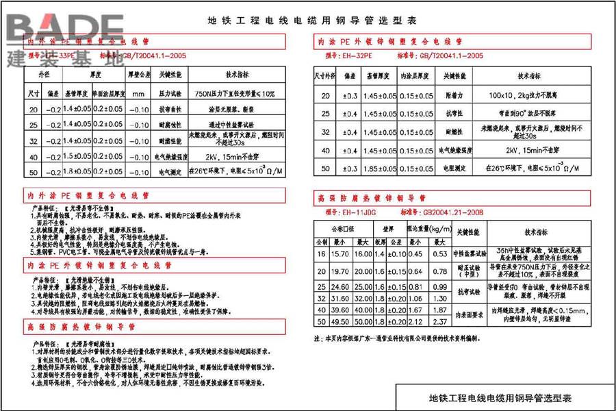 地铁电气工程设计与施工_页面_157.jpg