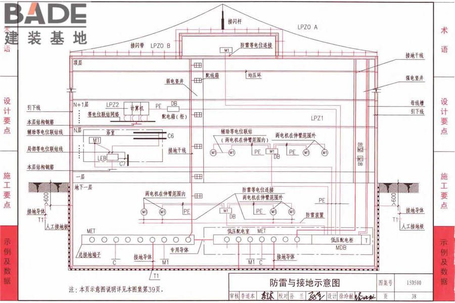 防雷与接地上册（2016年合订本）_页面_041.jpg