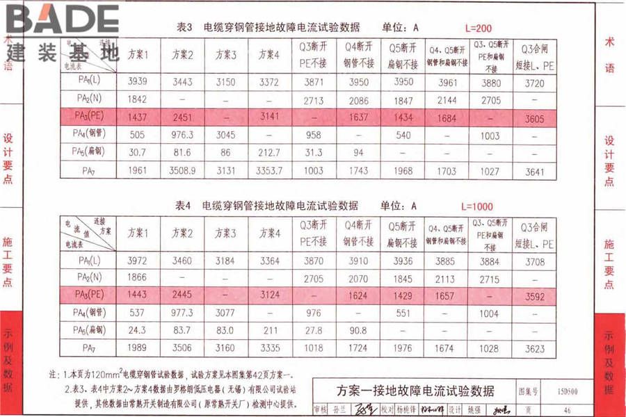 防雷与接地上册（2016年合订本）_页面_049.jpg