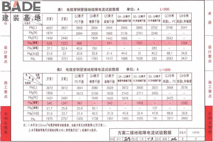 防雷与接地上册（2016年合订本）_页面_050.jpg
