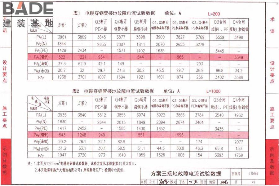 防雷与接地上册（2016年合订本）_页面_051.jpg