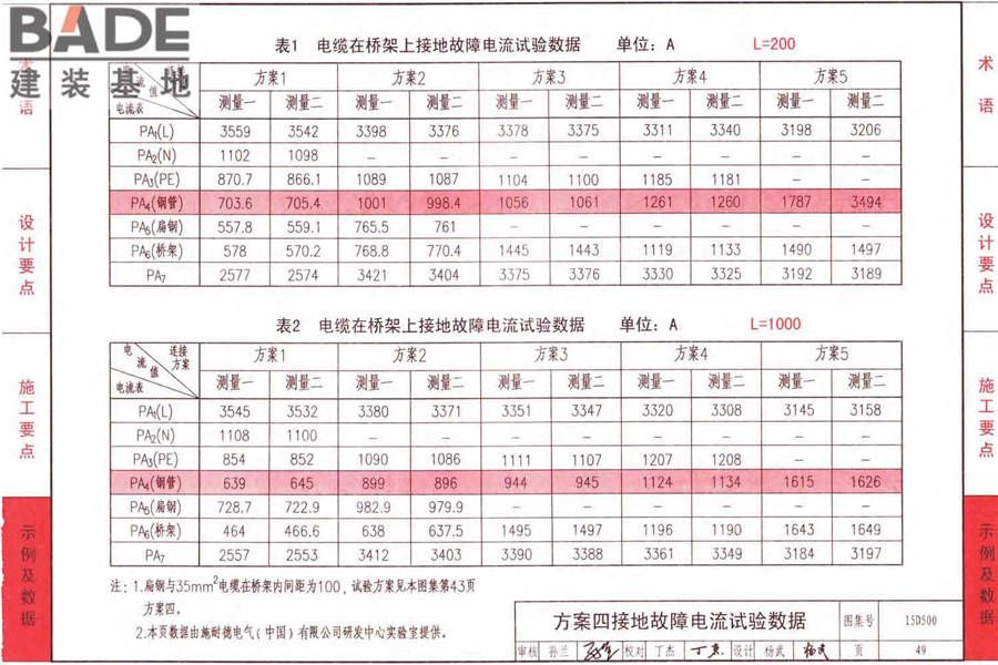 防雷与接地上册（2016年合订本）_页面_052.jpg