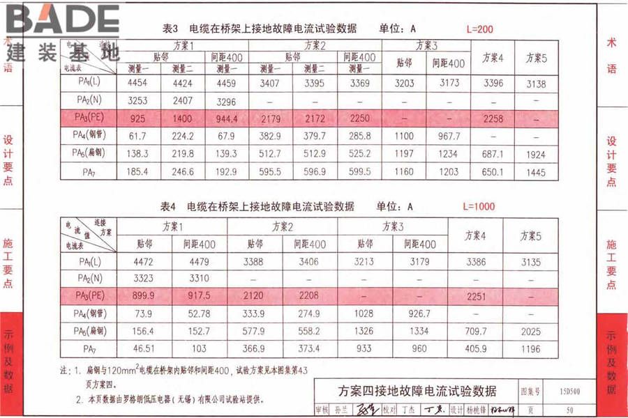 防雷与接地上册（2016年合订本）_页面_053.jpg
