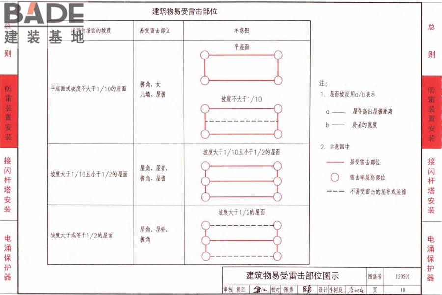 防雷与接地上册（2016年合订本）_页面_065.jpg